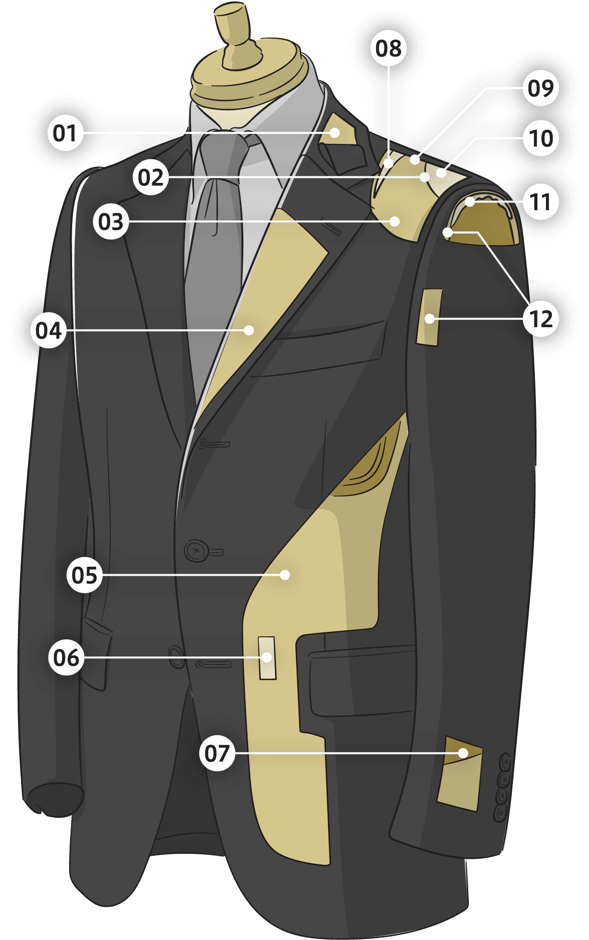 スーツの仕立てに関する各部位の説明